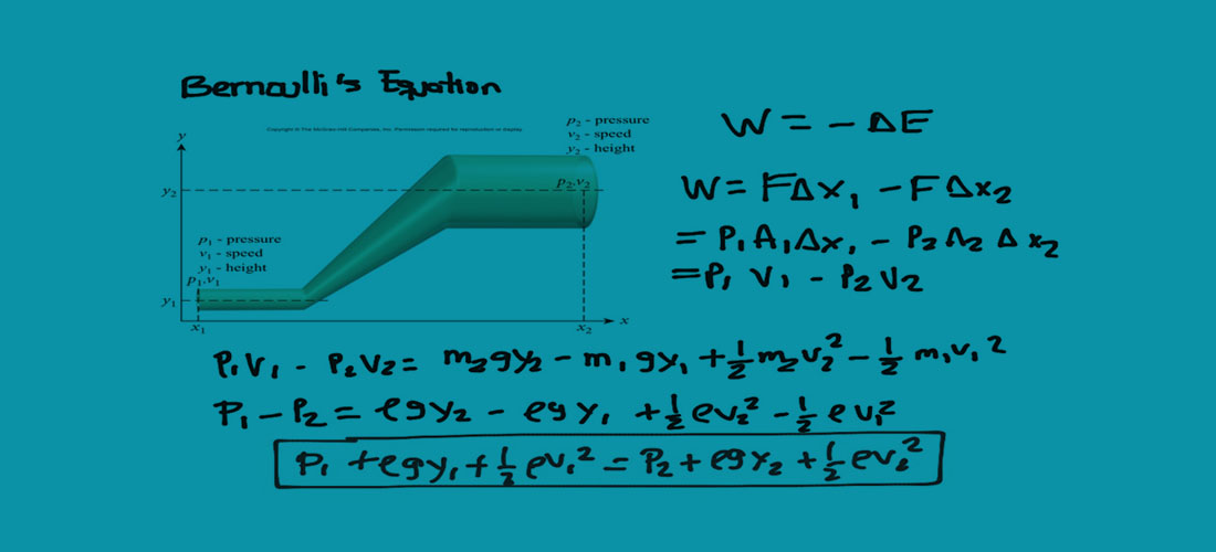 bernouli equation